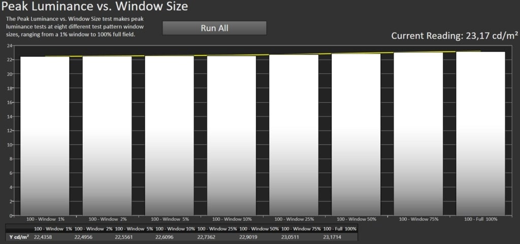 Peak Luminance vs. Window Size Calman