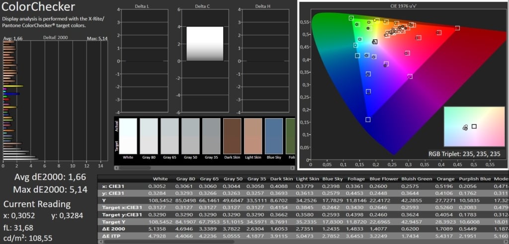 Colorchecker SDR Calman