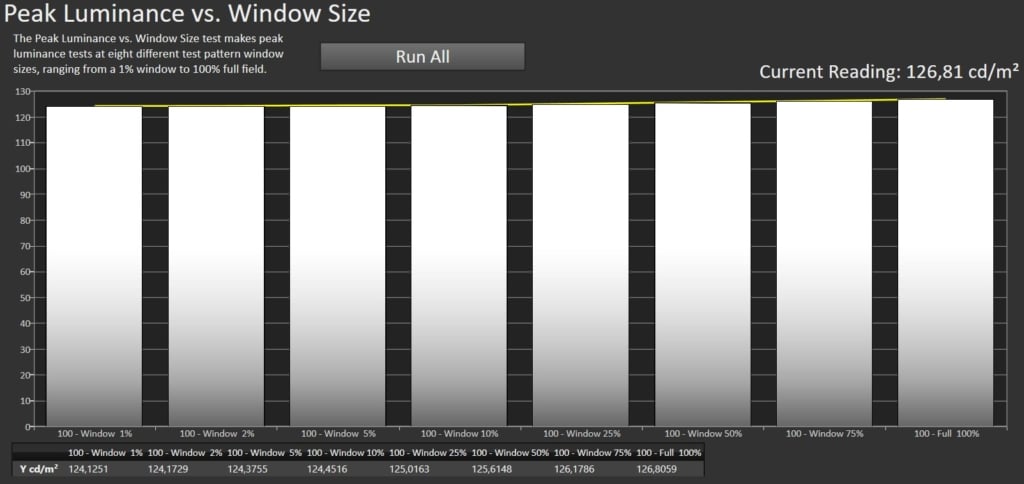 Calman Peak Luminance vs. Window Size