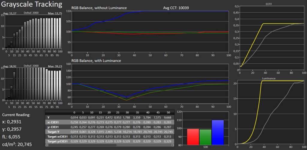 Messwerte Formovie Xming Page One