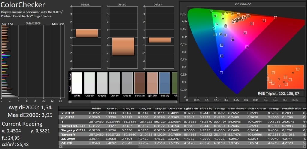 Colorchecker Calman SDR
