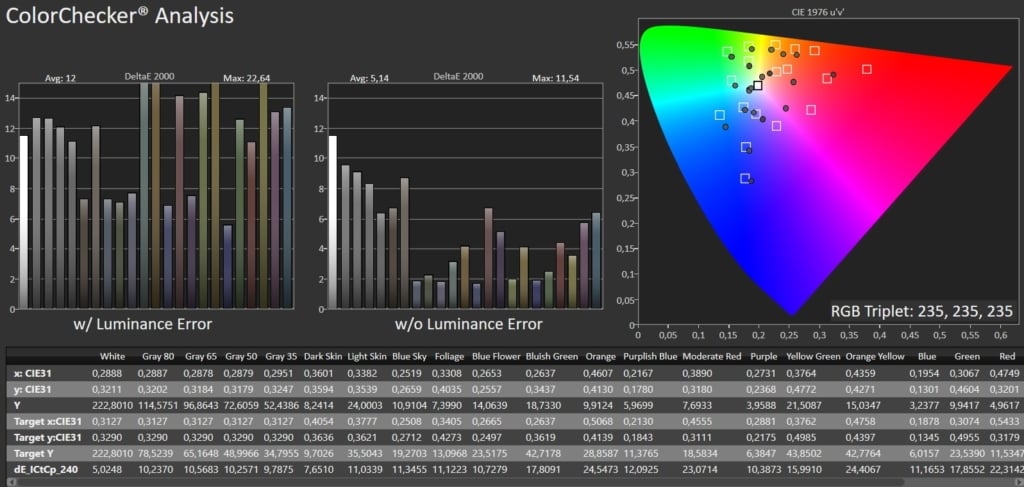 Colorchecker HDR Calman