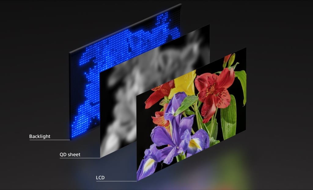Mini-LED-Fernseher Backlight