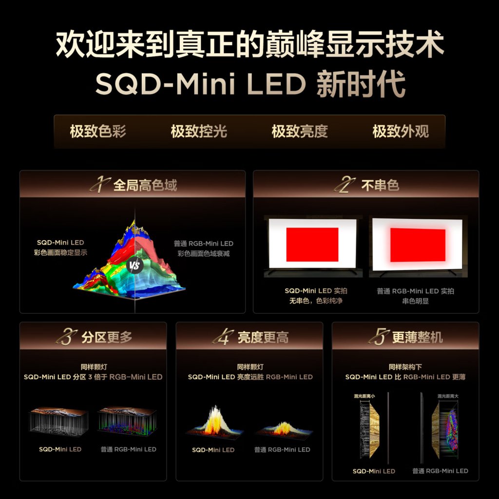 TCL beschreibt die Technik des X11L SQD-Mini LED leider derzeit nur in echtem "Fachchinesisch". 