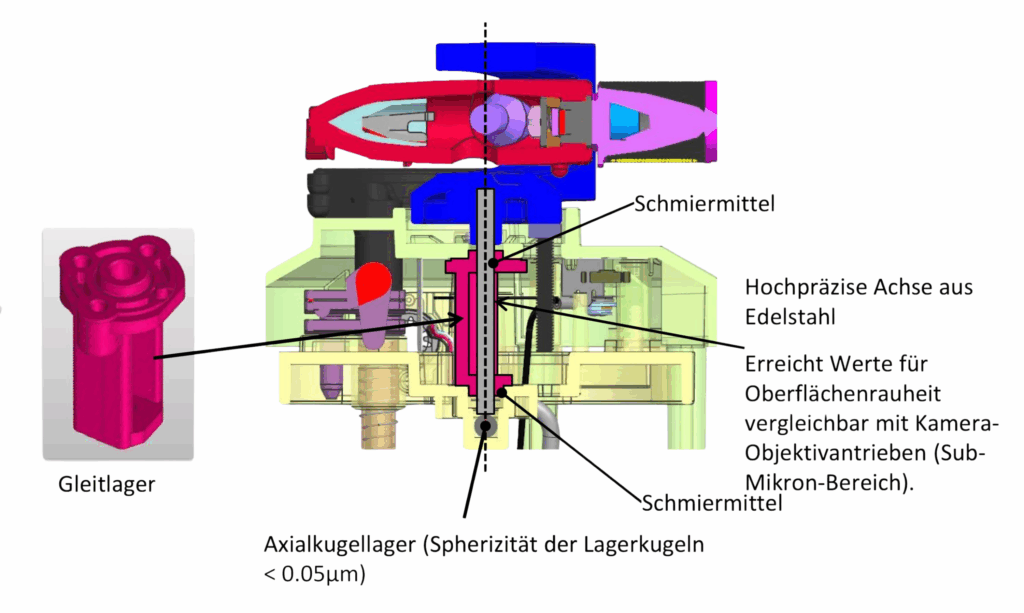 Technics SL-40CBT Tonarmlager Querschnitt