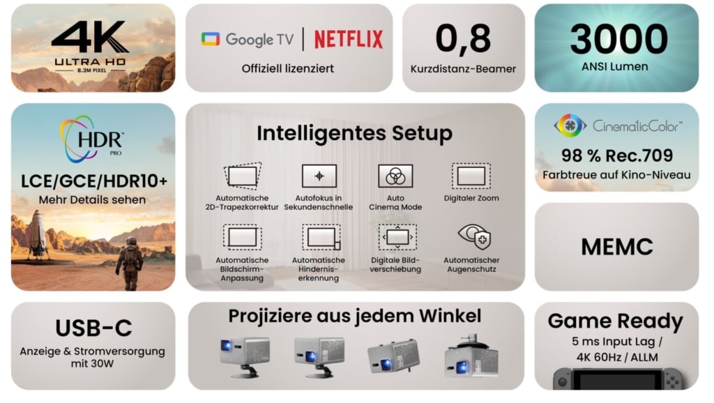 Einige Eckdaten des BenQ TK705Sti in der Übersicht. 