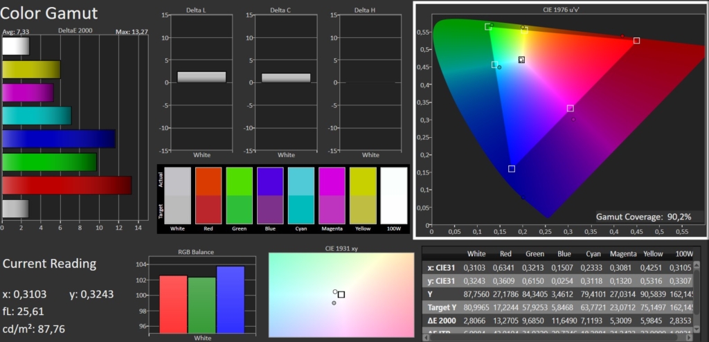 Farbraumabdeckung Calman SDR