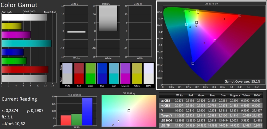Farbraumabdeckung Calman SDR