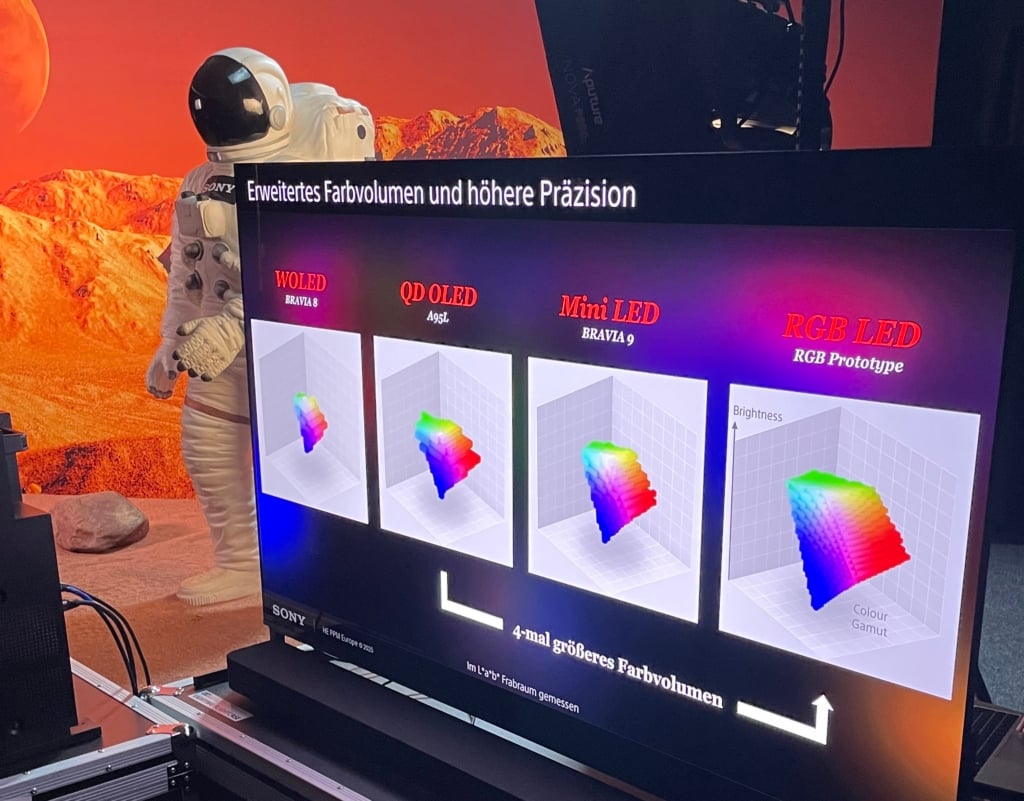 Farbvolumen Vergleich TV-Technik
