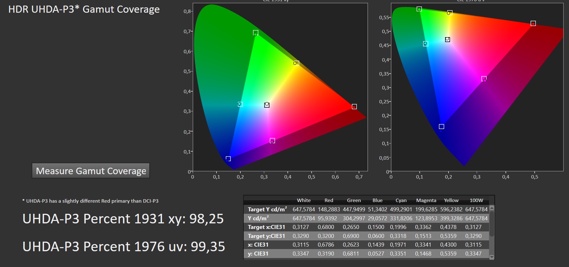 HDR Farbumfang OLED760 von Philips
