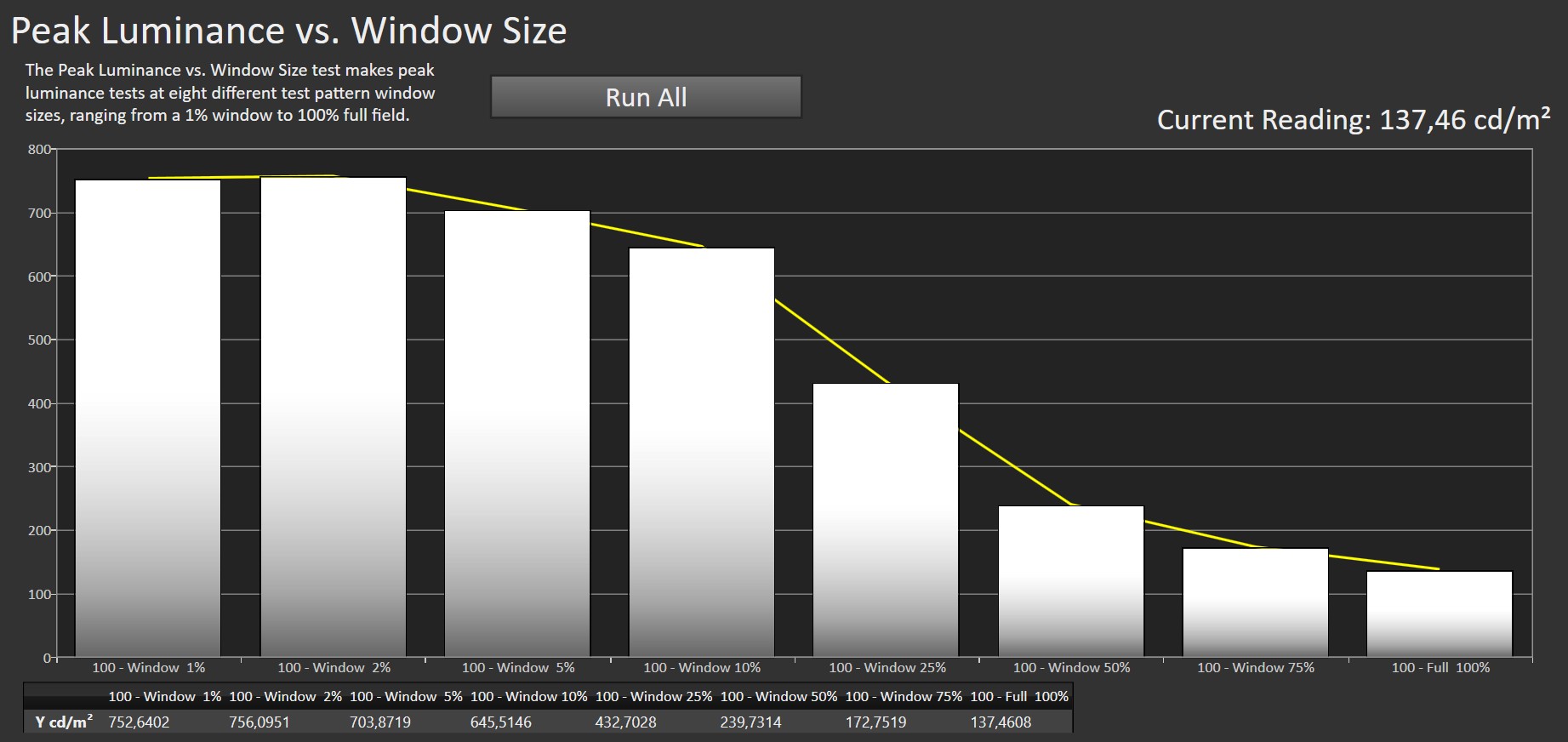 Peak Luminance vs. Window Size Calman