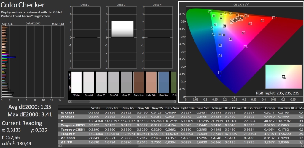 Calman SDR Colorchecker