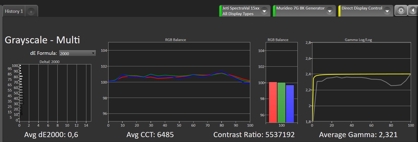 Die Analyse von 21 Graustufen von Schwarz bis Weiß zeigt eine optimale Bildwiedergabe, die praktisch nicht vom Ideal abweicht. | Screenshot: Calman