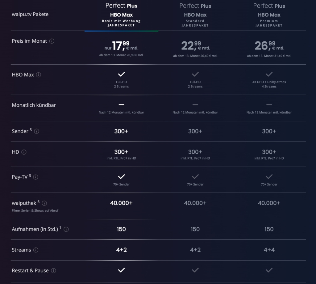 waipu.tv bietet ebenfalls Bundles mit HBO Max an.