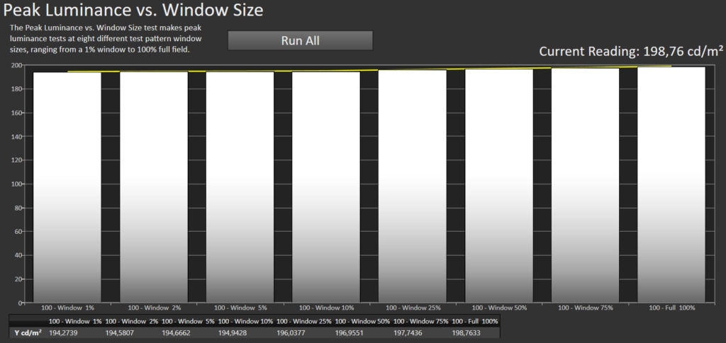 Calman Peak Luminance vs. Window Size