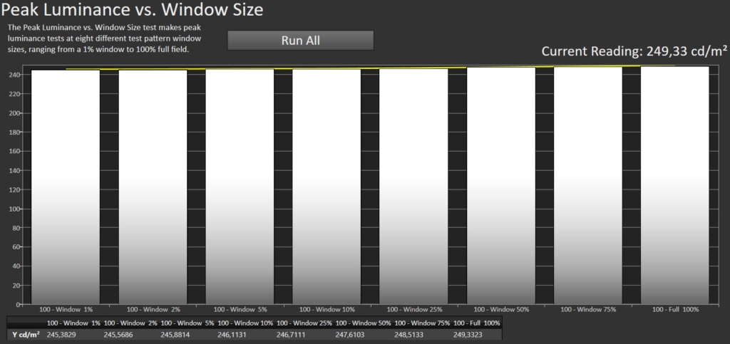 Calman Peak Luminance vs. Window Size