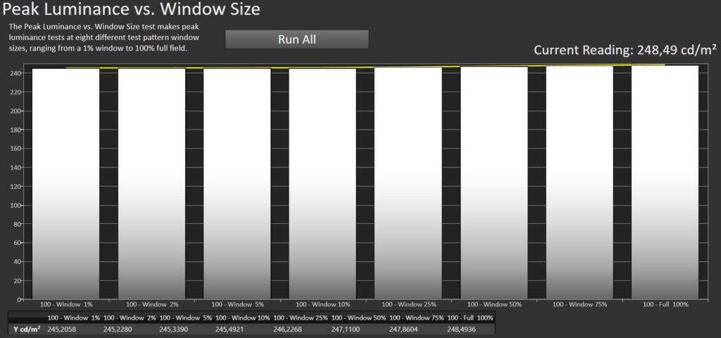 Peak Luminance vs. Window Size Calman