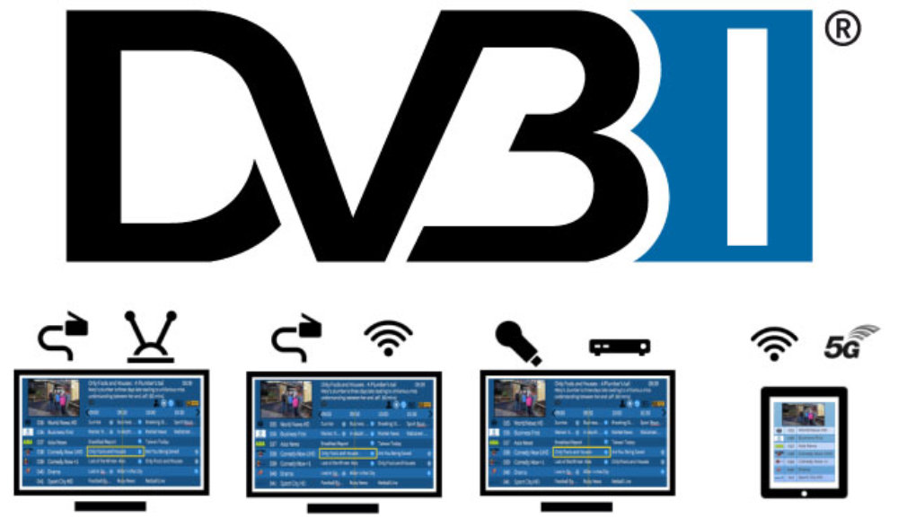 DVB-I soll mehrere Empfangswege vereinheitlichen.