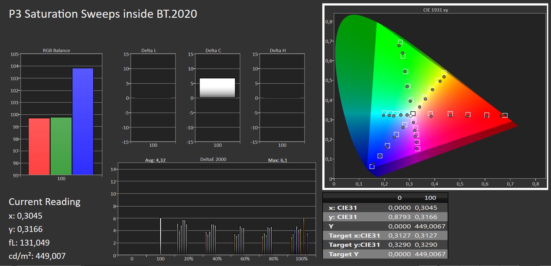 SHARP MINI-LED JP7265E UHD-P3-Diagramm