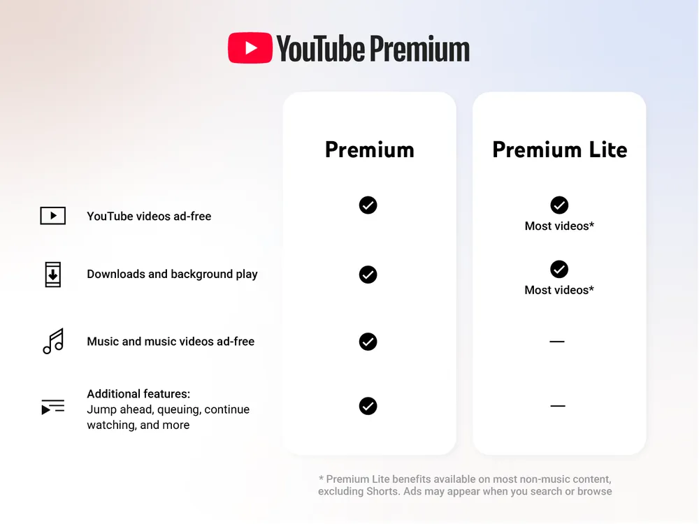 YouTube Premium Lite erhält zwei zentrale Aufwertungen.