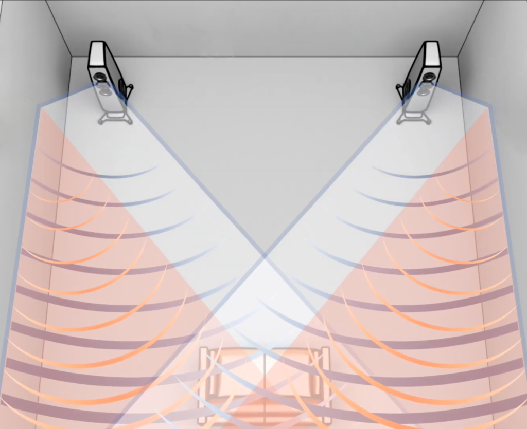 Lautsprecher in kleinen Räumen | ELAC Schallführung