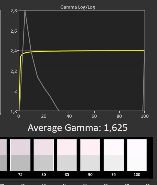 XIAOMI TV-S PRO Grayscale