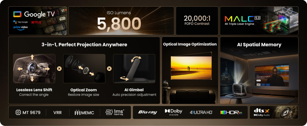 Der JMGO N3 Ultimate protzt mit üppigem Funktionsumfang. 