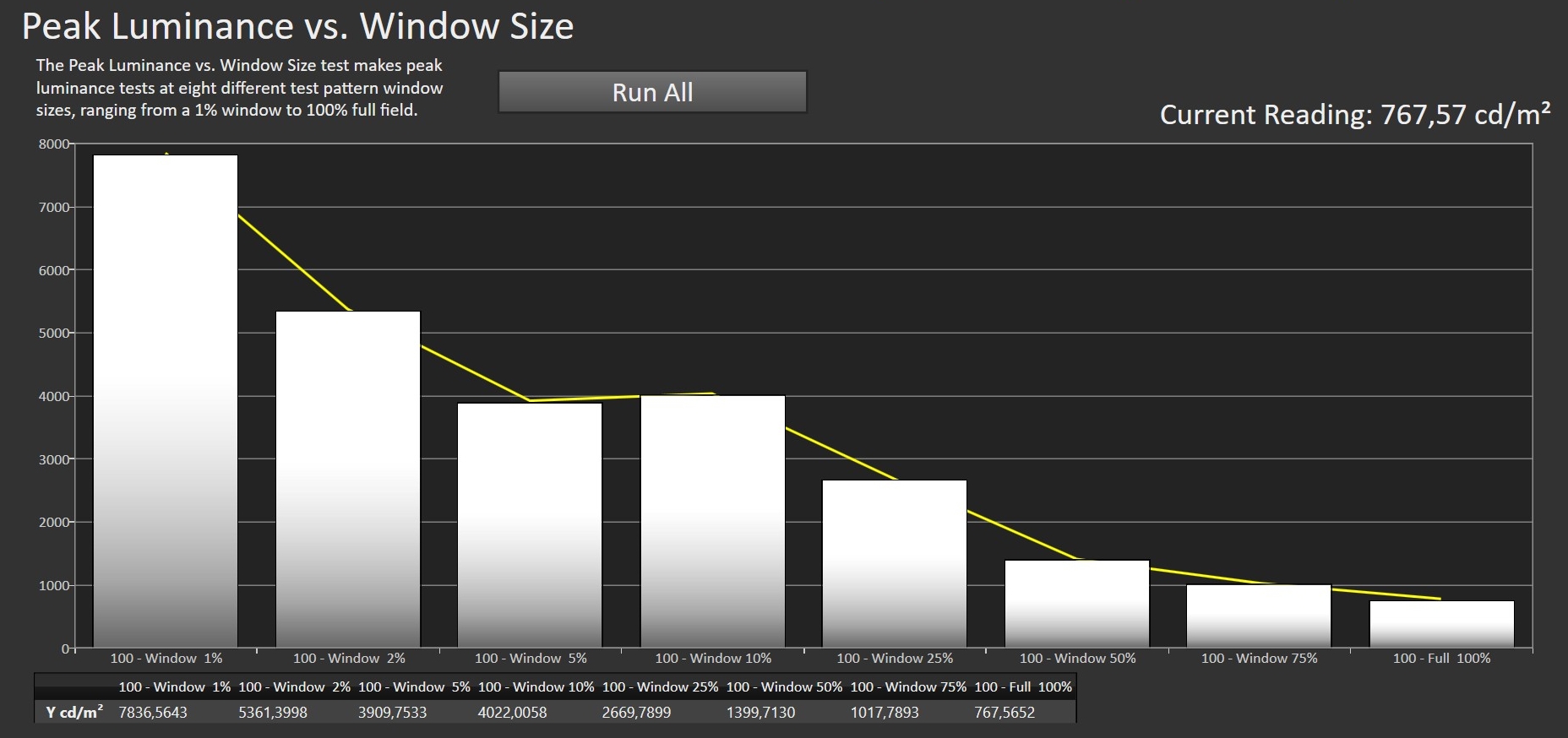 TCL X11L Peak Brightness
