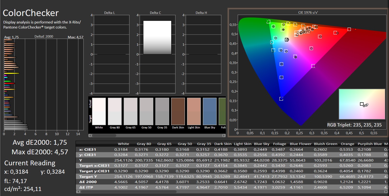 TCL C8L Colorchecker