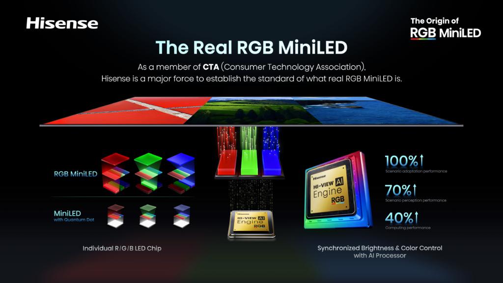 RGB MinLED Darstellung