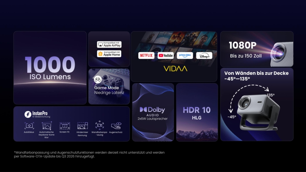 Dangbei N3 Max Features