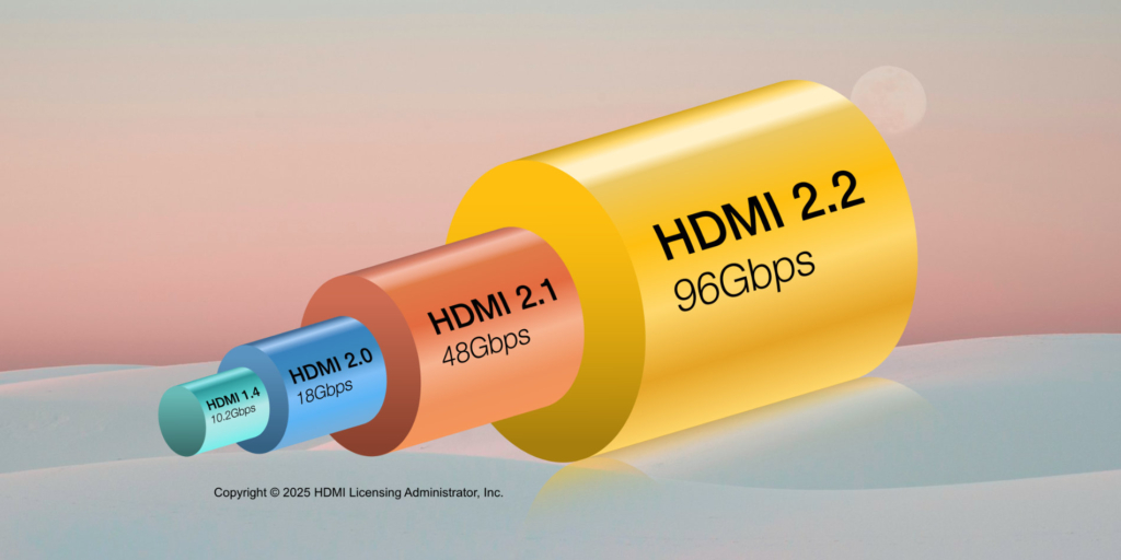 HDMI 2.2 verdoppelt die Bandbreite auf 96 Gbps - folgerichtig nennen sich Kabel "Ultra96".