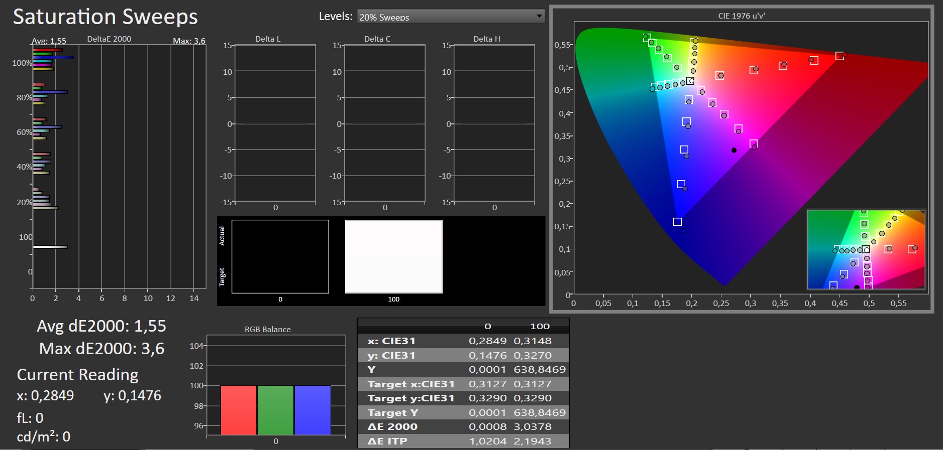 Farben beim HISENSE UR9DS in SDR