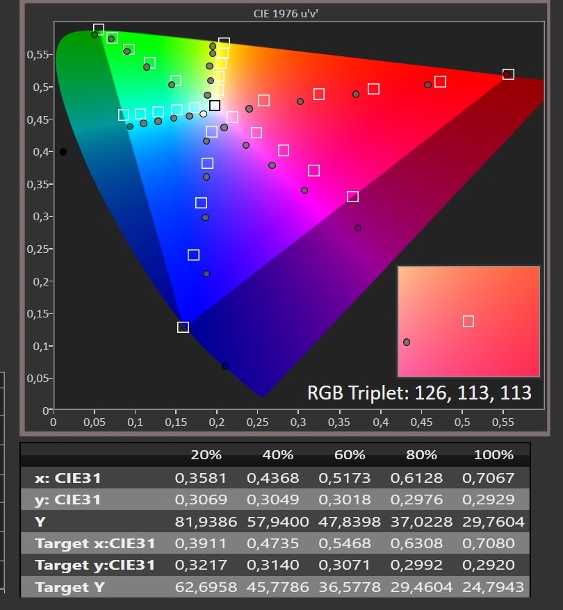 TCL RM9L BT.2020 SWEEP_TESTS
