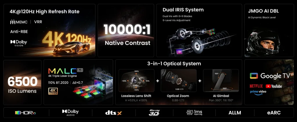 JMGO bringt den gut ausgestatteten Iris Ultra Max nach Deutschland.