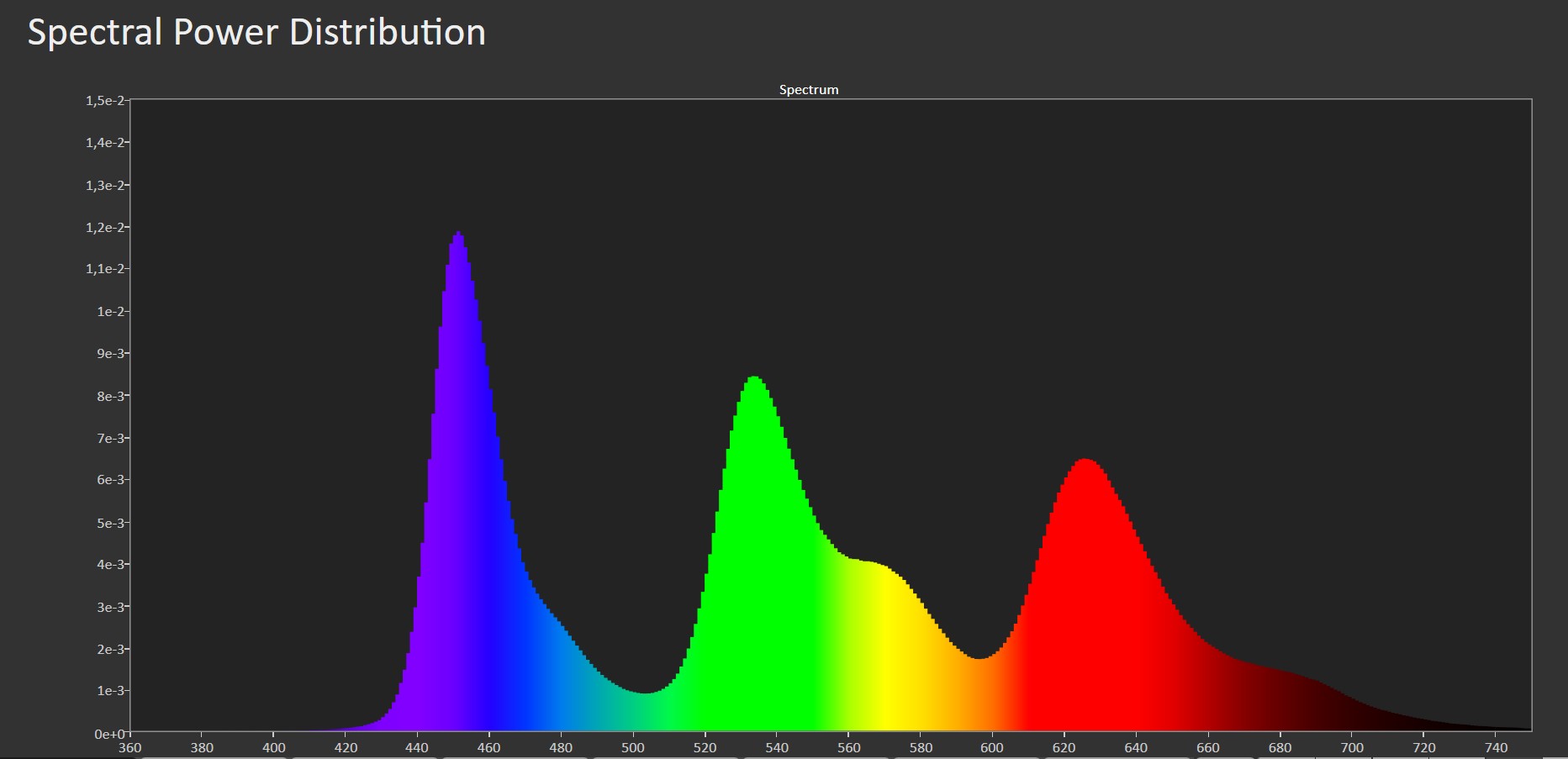 Hyper Radiant Color Technology im OLED W6 von LG